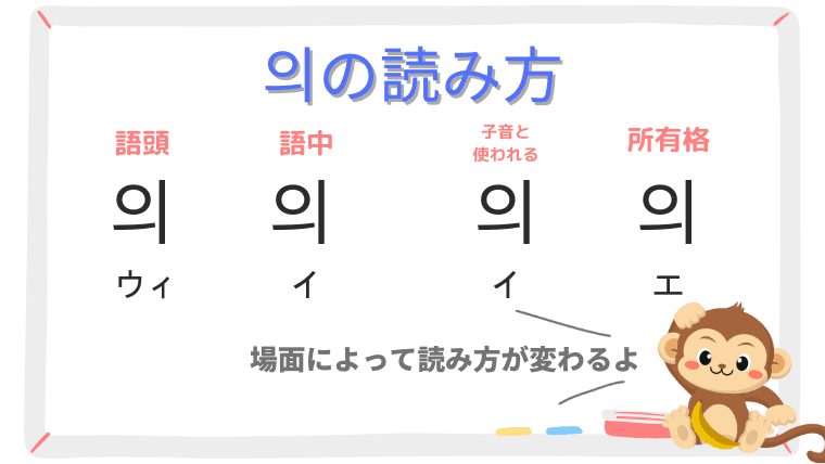 韓国語の発音ルール「의の読み方」